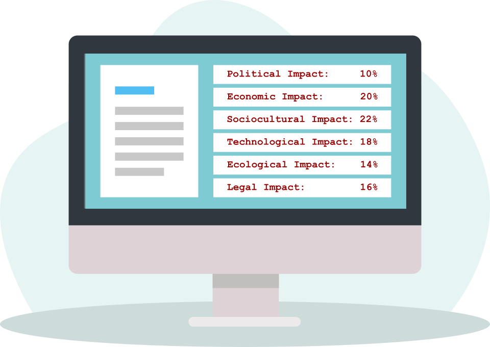 Grafik – Impacterfassung